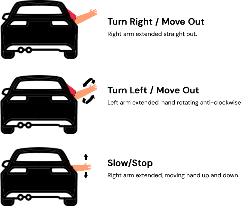Irish Hand Signals for Driving